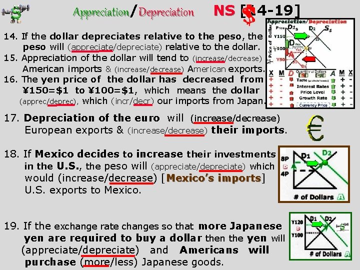 Appreciation/Depreciation NS [14 -19] 14. If the dollar depreciates relative to the peso, peso