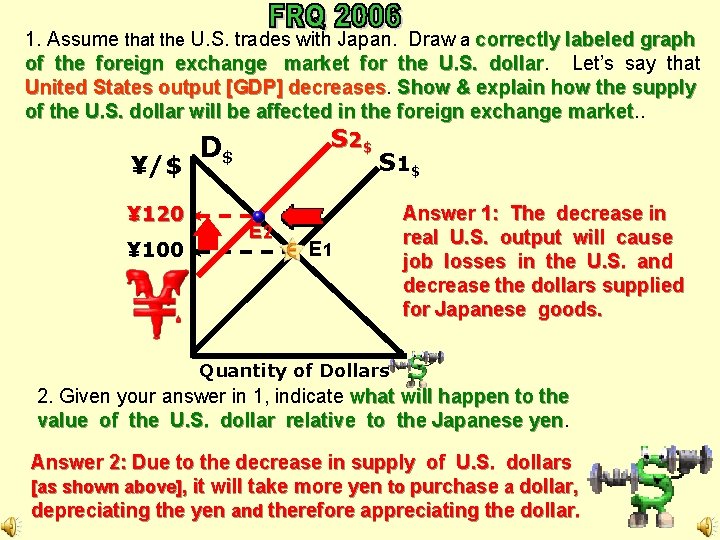 1. Assume that the U. S. trades with Japan. Draw a correctly labeled graph