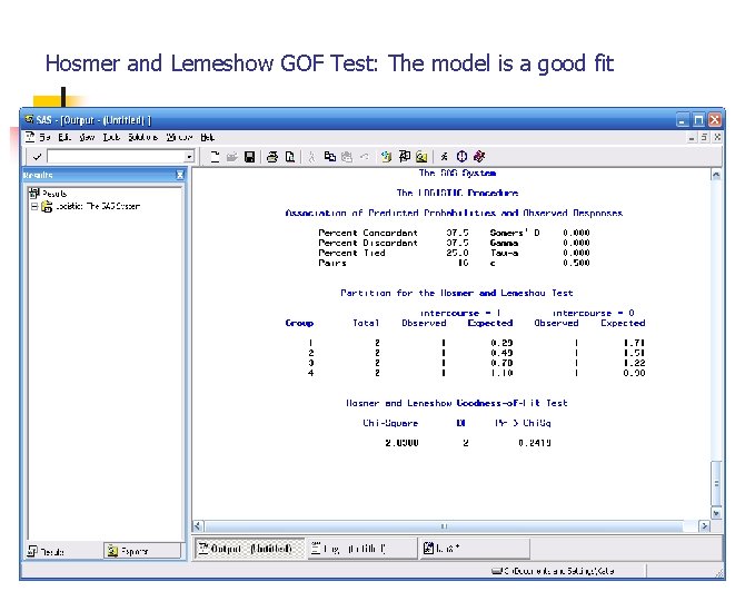 Hosmer and Lemeshow GOF Test: The model is a good fit 