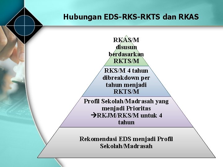 Hubungan EDS-RKTS dan RKAS/M disusun berdasarkan RKTS/M RKS/M 4 tahun dibreakdown per tahun menjadi