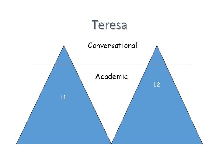 Teresa Conversational Academic L 1 L 2 