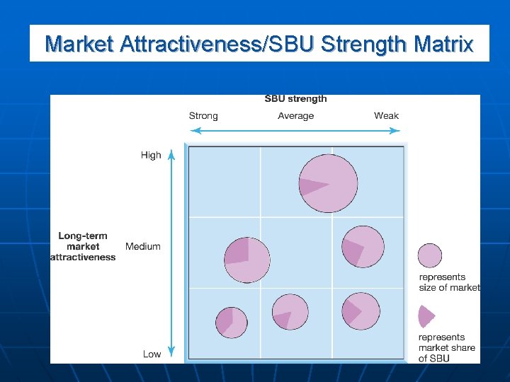 Market Attractiveness/SBU Strength Matrix 