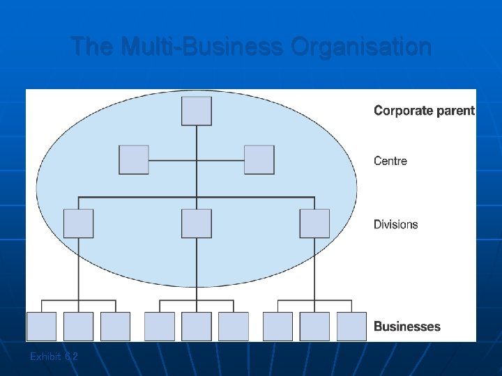 The Multi-Business Organisation Exhibit 6. 2 