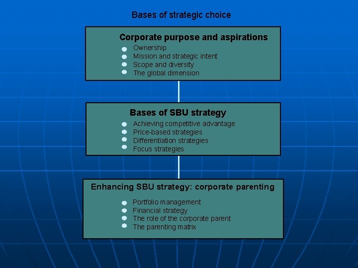 Bases of strategic choice Corporate purpose and aspirations Ownership Mission and strategic intent Scope