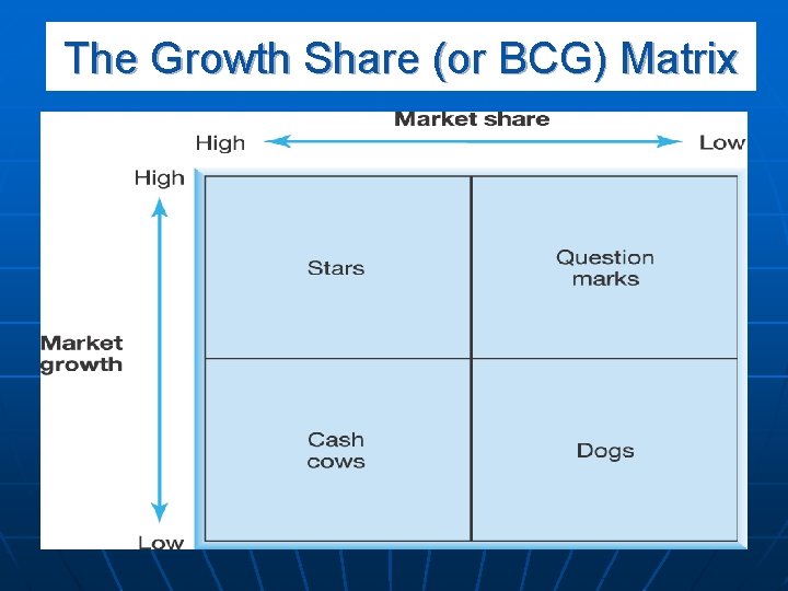The Growth Share (or BCG) Matrix 