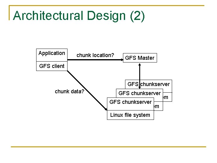 Architectural Design (2) Application chunk location? GFS Master GFS client GFS chunkserver chunk data?