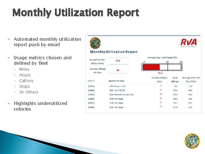 Monthly Utilization Report Automated monthly utilization report push by email Usage metrics chosen and