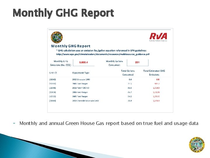 Monthly GHG Report Monthly and annual Green House Gas report based on true fuel