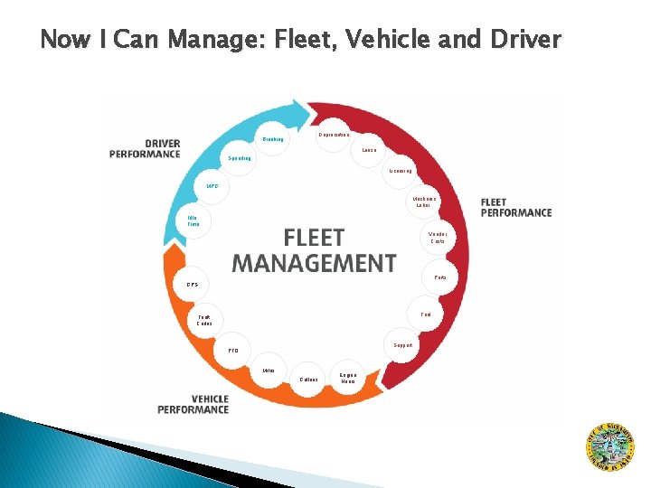 Now I Can Manage: Fleet, Vehicle and Driver Depreciation Breaking Lease Speeding Licensing MPG