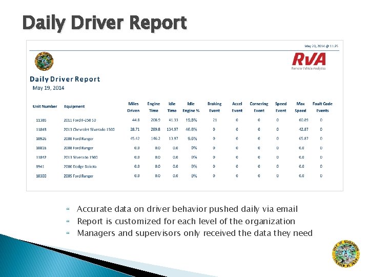 Daily Driver Report Accurate data on driver behavior pushed daily via email Report is