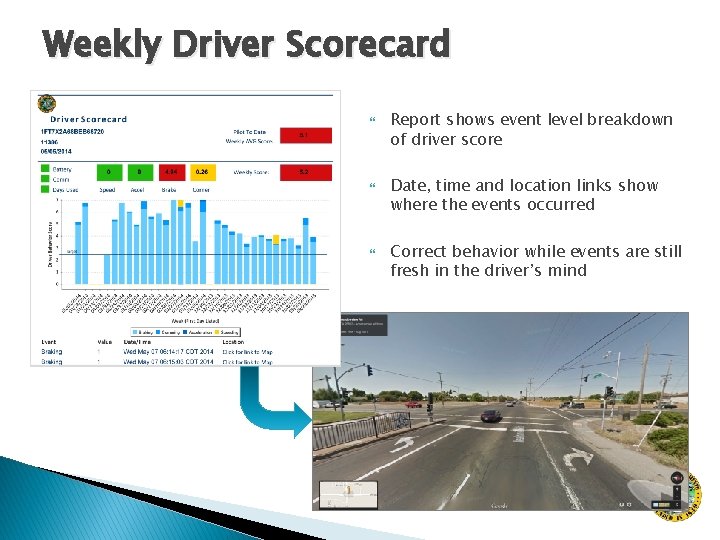 Weekly Driver Scorecard Report shows event level breakdown of driver score Date, time and