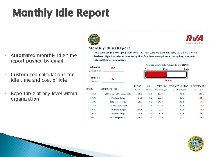 Monthly Idle Report Automated monthly idle time report pushed by email Customized calculations for