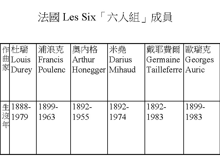 法國 Les Six「六人組」成員 作 杜瑞 浦浪克 奧內格 米堯 曲 Louis Francis Arthur Darius 家