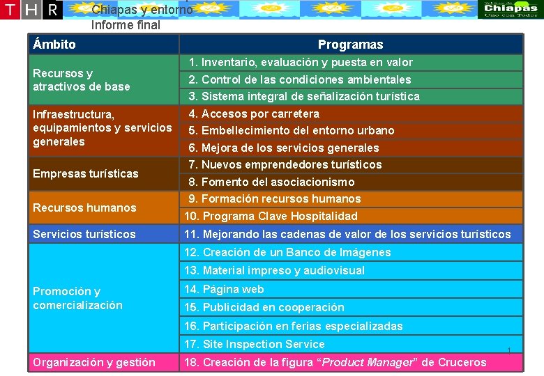 Desarrollo conceptual de la oferta turístico-recreativa de Puerto Chiapas y entorno Informe final Ámbito Desarrollo conceptual de la oferta turístico-recreativa de Puerto Chiapas y entorno Informe final Ámbito