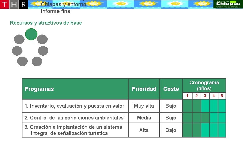 Desarrollo conceptual de la oferta turístico-recreativa de Puerto Chiapas y entorno Informe final Recursos Desarrollo conceptual de la oferta turístico-recreativa de Puerto Chiapas y entorno Informe final Recursos