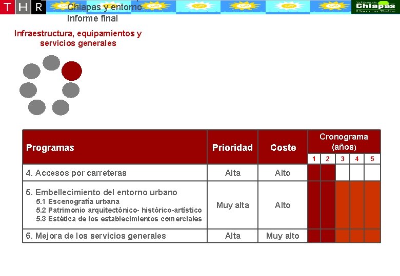 Desarrollo conceptual de la oferta turístico-recreativa de Puerto Chiapas y entorno Informe final Infraestructura, Desarrollo conceptual de la oferta turístico-recreativa de Puerto Chiapas y entorno Informe final Infraestructura,