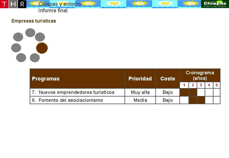 Desarrollo conceptual de la oferta turístico-recreativa de Puerto Chiapas y entorno Informe final Empresas Desarrollo conceptual de la oferta turístico-recreativa de Puerto Chiapas y entorno Informe final Empresas
