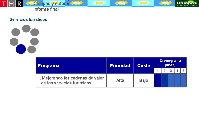 Desarrollo conceptual de la oferta turístico-recreativa de Puerto Chiapas y entorno Informe final Servicios Desarrollo conceptual de la oferta turístico-recreativa de Puerto Chiapas y entorno Informe final Servicios