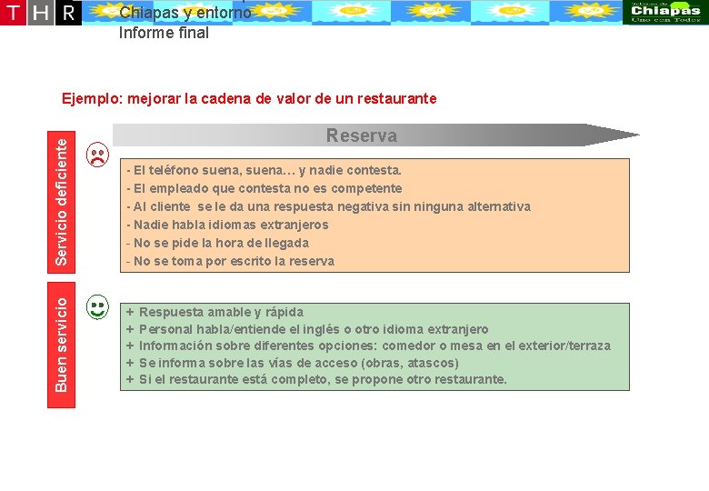 Desarrollo conceptual de la oferta turístico-recreativa de Puerto Chiapas y entorno Informe final Ejemplo: Desarrollo conceptual de la oferta turístico-recreativa de Puerto Chiapas y entorno Informe final Ejemplo: