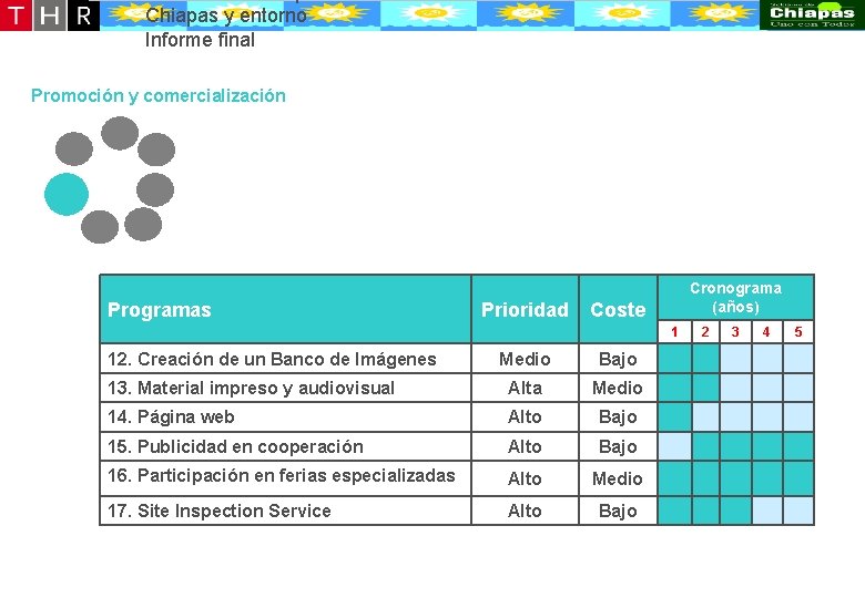 Desarrollo conceptual de la oferta turístico-recreativa de Puerto Chiapas y entorno Informe final Promoción Desarrollo conceptual de la oferta turístico-recreativa de Puerto Chiapas y entorno Informe final Promoción