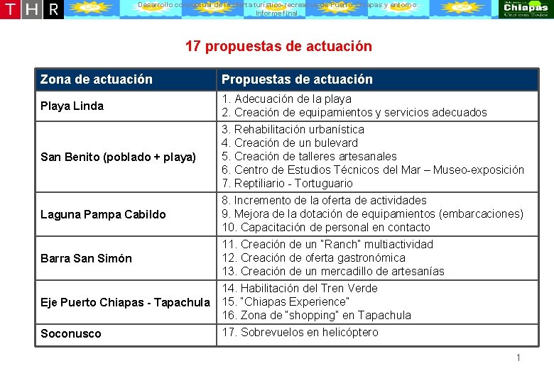 Desarrollo conceptual de la oferta turístico-recreativa de Puerto Chiapas y entorno Informe final 17 Desarrollo conceptual de la oferta turístico-recreativa de Puerto Chiapas y entorno Informe final 17