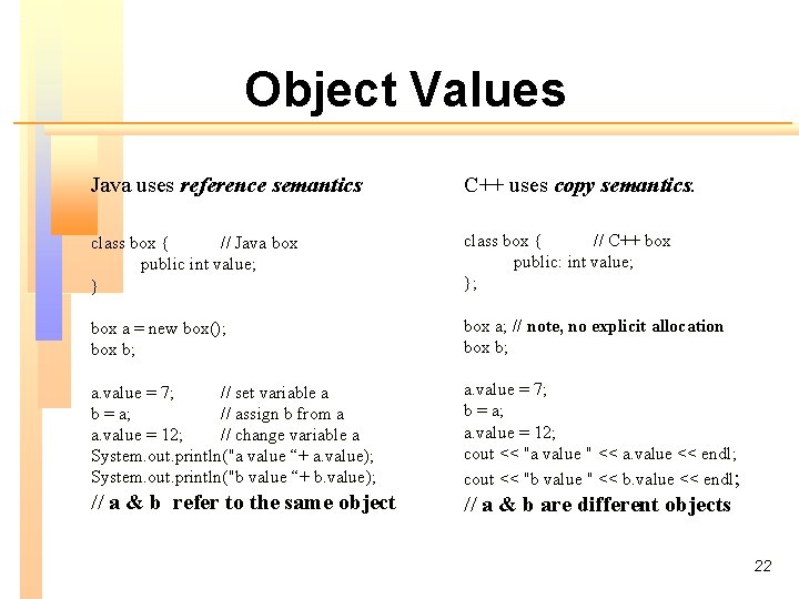 Object Values Java uses reference semantics C++ uses copy semantics. class box { //