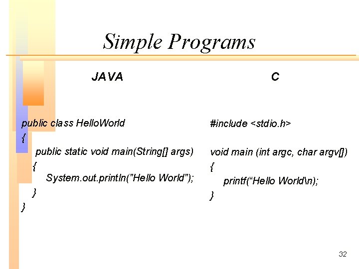 Simple Programs JAVA public class Hello. World { public static void main(String[] args) {