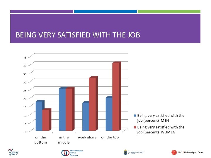 BEING VERY SATISFIED WITH THE JOB 
