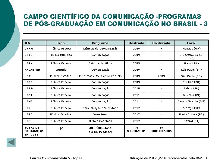 CAMPO CIENTÍFICO DA COMUNICAÇÃO -PROGRAMAS DE PÓS-GRADUAÇÃO EM COMUNICAÇÃO NO BRASIL - 3 IES CAMPO CIENTÍFICO DA COMUNICAÇÃO -PROGRAMAS DE PÓS-GRADUAÇÃO EM COMUNICAÇÃO NO BRASIL - 3 IES