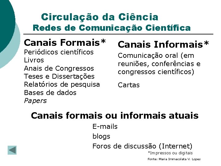 Circulação da Ciência Redes de Comunicação Científica Canais Formais* Periódicos científicos Livros Anais de Circulação da Ciência Redes de Comunicação Científica Canais Formais* Periódicos científicos Livros Anais de