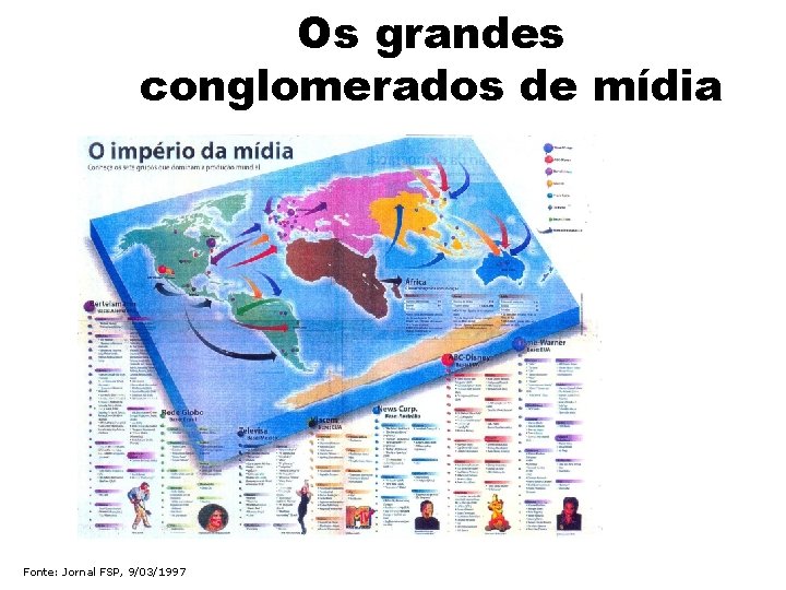 Os grandes conglomerados de mídia Fonte: Jornal FSP, 9/03/1997 Os grandes conglomerados de mídia Fonte: Jornal FSP, 9/03/1997