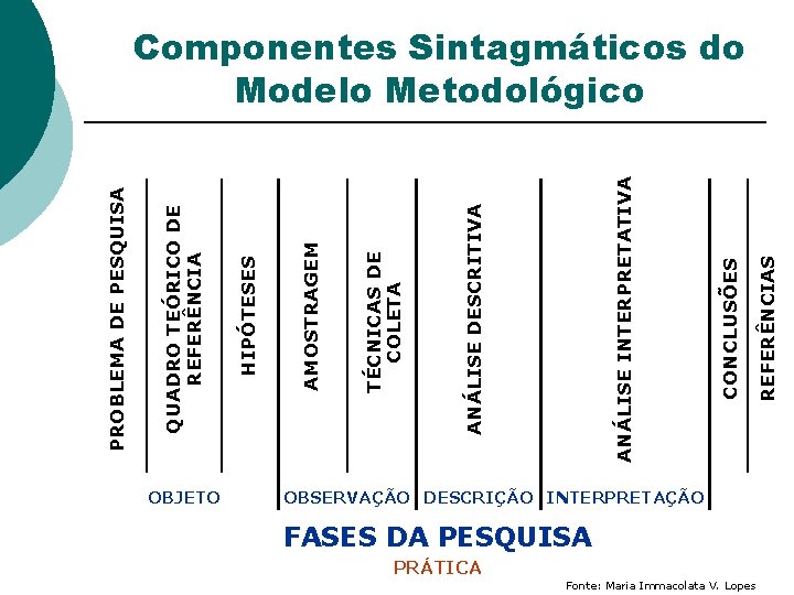OBJETO REFERÊNCIAS CONCLUSÕES ANÁLISE INTERPRETATIVA ANÁLISE DESCRITIVA TÉCNICAS DE COLETA AMOSTRAGEM HIPÓTESES QUADRO TEÓRICO OBJETO REFERÊNCIAS CONCLUSÕES ANÁLISE INTERPRETATIVA ANÁLISE DESCRITIVA TÉCNICAS DE COLETA AMOSTRAGEM HIPÓTESES QUADRO TEÓRICO