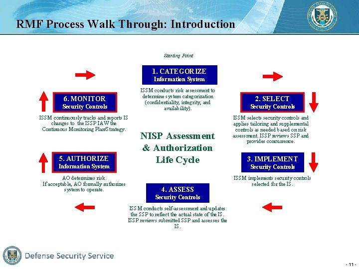 RMF Process Walk Through: Introduction Starting Point 1. CATEGORIZE Information System ISSM conducts risk