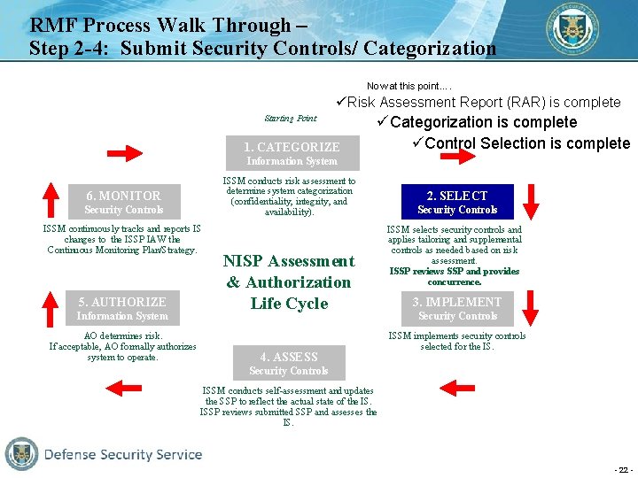 RMF Process Walk Through – Step 2 -4: Submit Security Controls/ Categorization Now at