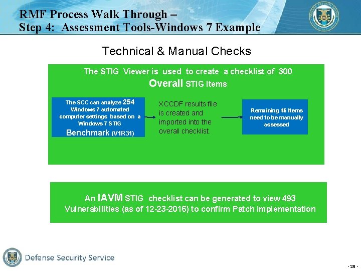 RMF Process Walk Through – Step 4: Assessment Tools-Windows 7 Example Technical & Manual