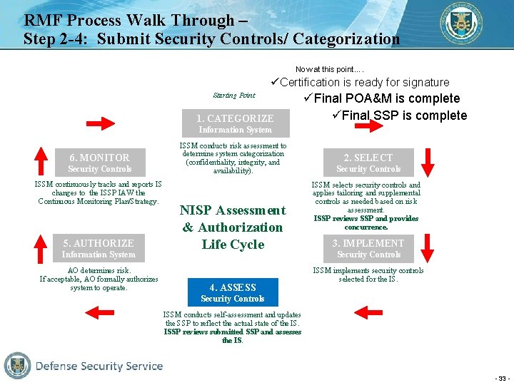 RMF Process Walk Through – Step 2 -4: Submit Security Controls/ Categorization Now at