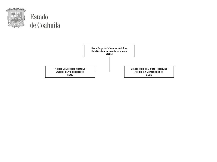 Rosa Angelina Vázquez Ordoñez Subdirectora de Auditoría Interna MM 04 Aurora Lucía Nieto Montalvo