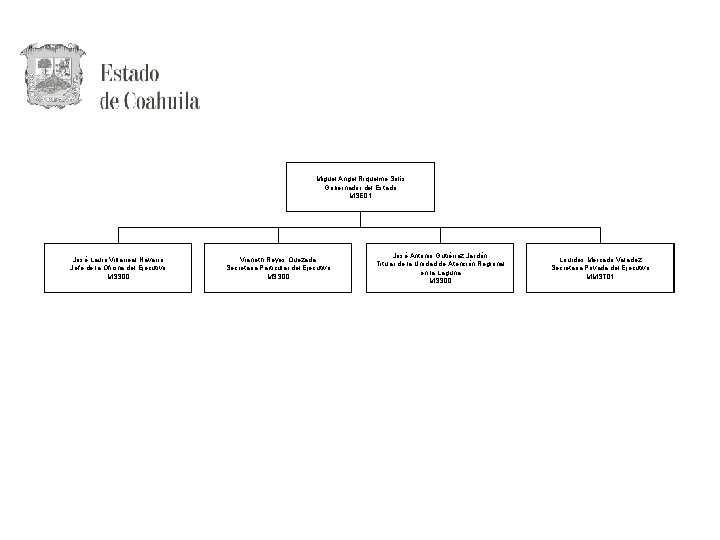 Miguel Ángel Riquelme Solís Gobernador del Estado MSE 01 José Lauro Villarreal Navarro Jefe