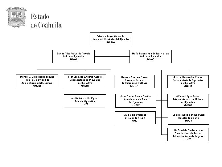 Vianeth Reyes Quezada Secretaria Particular del Ejecutivo MSS 00 Bertha Alicia Valverde Arévalo Asistente