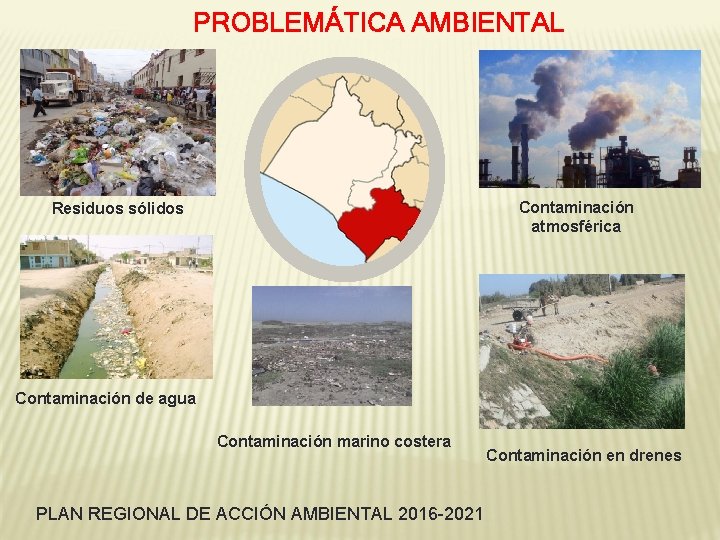 PROBLEMÁTICA AMBIENTAL Contaminación atmosférica Residuos sólidos Contaminación de agua Contaminación marino costera PLAN REGIONAL