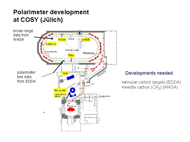 Polarimeter development at COSY (Jülich) broad range data from WASA polarimeter test data from