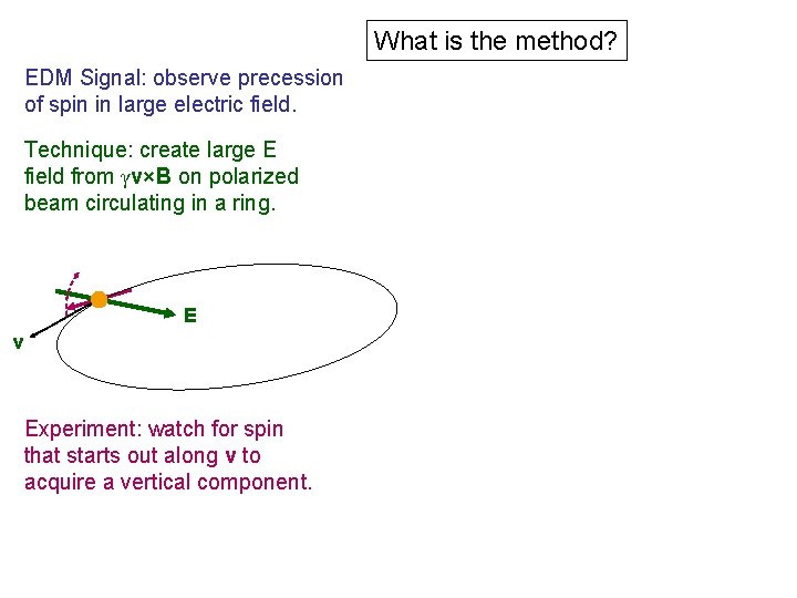 What is the method? EDM Signal: observe precession of spin in large electric field.