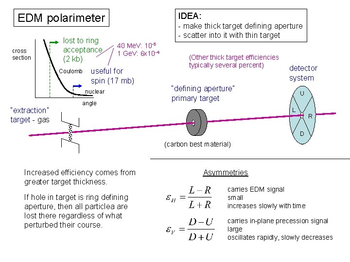 IDEA: EDM polarimeter cross section lost to ring acceptance (2 kb) Coulomb - make