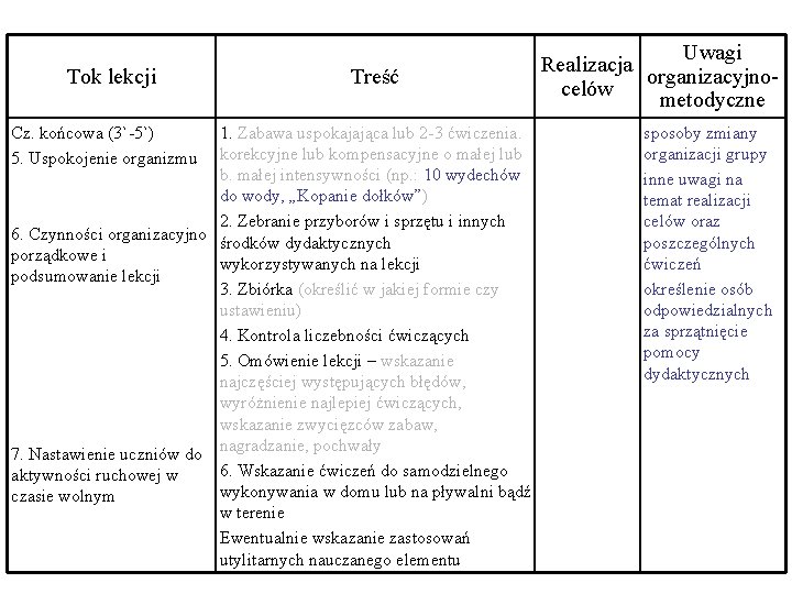 Tok lekcji Cz. końcowa (3`-5`) 5. Uspokojenie organizmu Treść 1. Zabawa uspokajająca lub 2