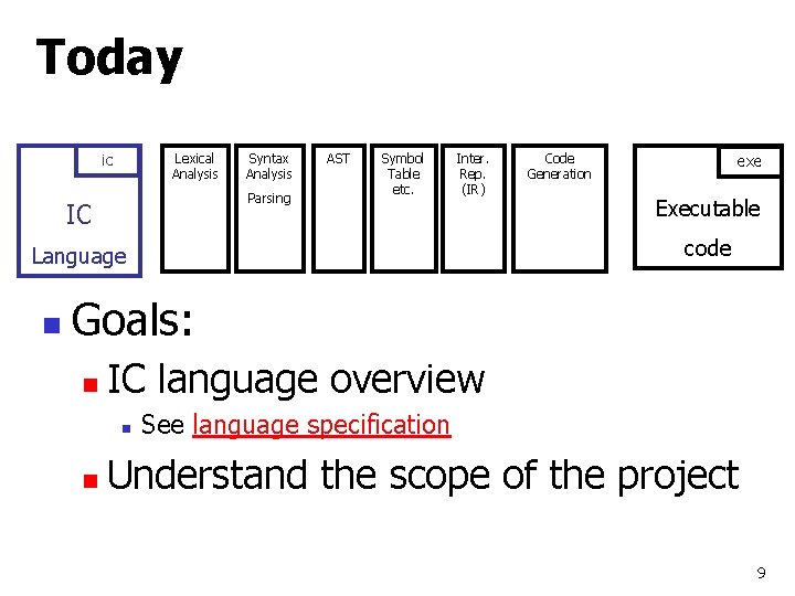 Today ic Lexical Analysis Syntax Analysis Parsing IC AST Symbol Table etc. Inter. Rep.