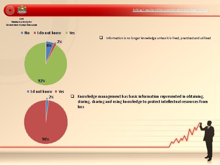 Follow / results of the questionnaire are shown below UAE Federal Authority for Government