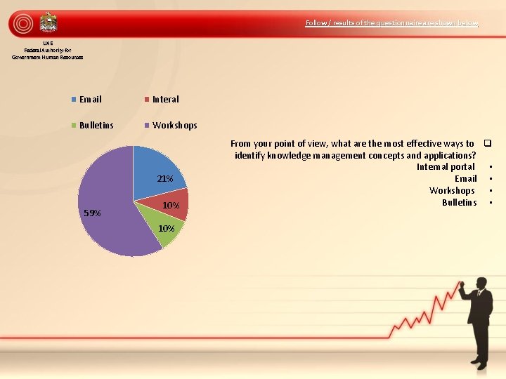 Follow / results of the questionnaire are shown below UAE Federal Authority for Government
