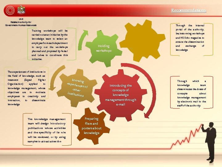 Recommendations UAE Federal Authority for Government Human Resources Training workshops will be carried out
