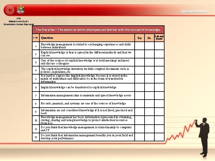 Questions Form UAE Federal Authority for Government Human Resources The first pillar – The