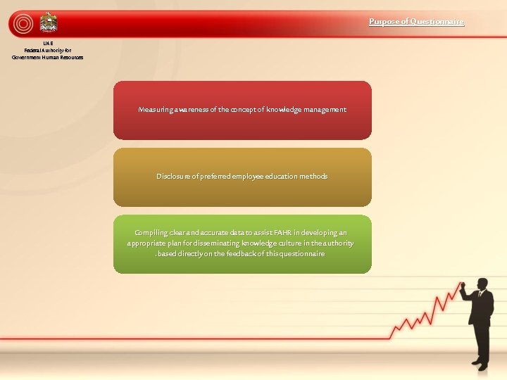 Purpose of Questionnaire UAE Federal Authority for Government Human Resources Measuring awareness of the